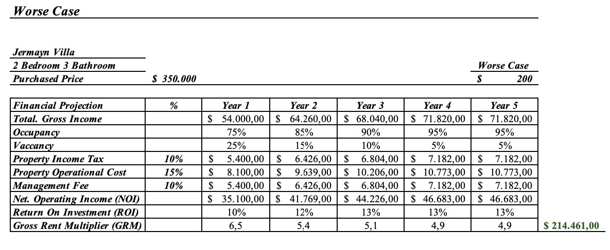 Jermayn Villa - SAYAS Real Estate_Page_10 copy 2