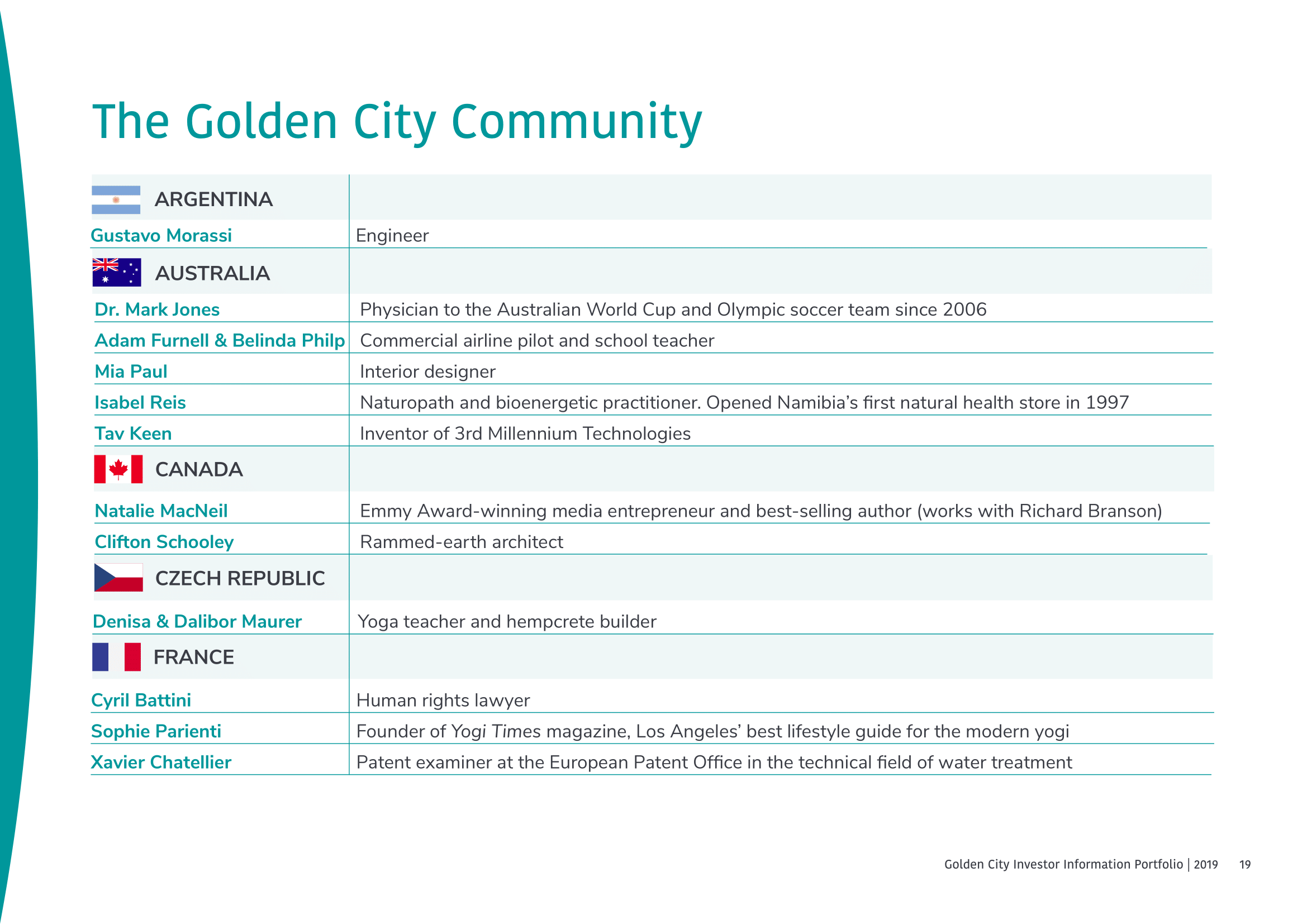 Golden City Investor Portfolio-19