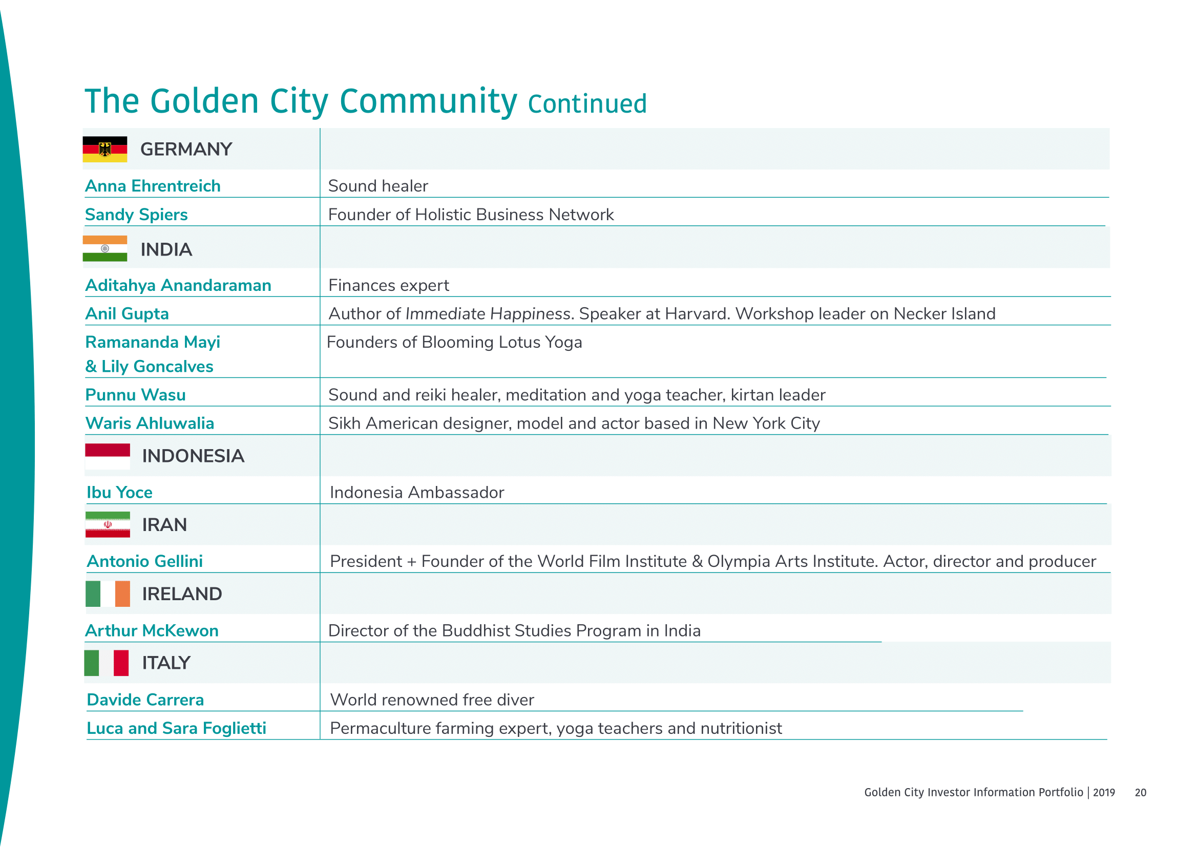 Golden City Investor Portfolio-20