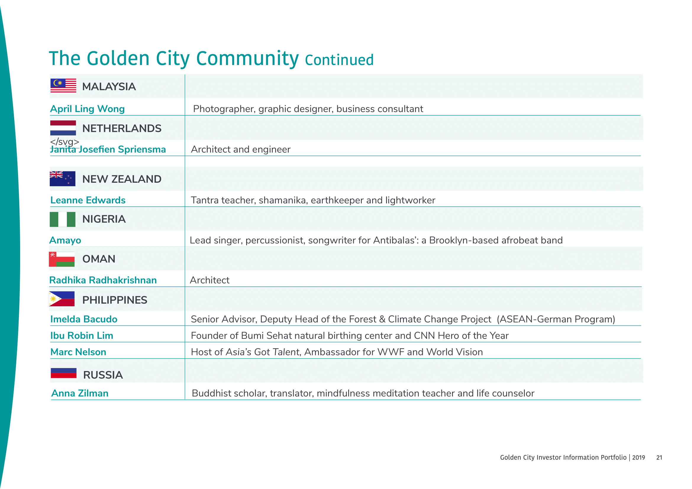 Golden City Investor Portfolio-21