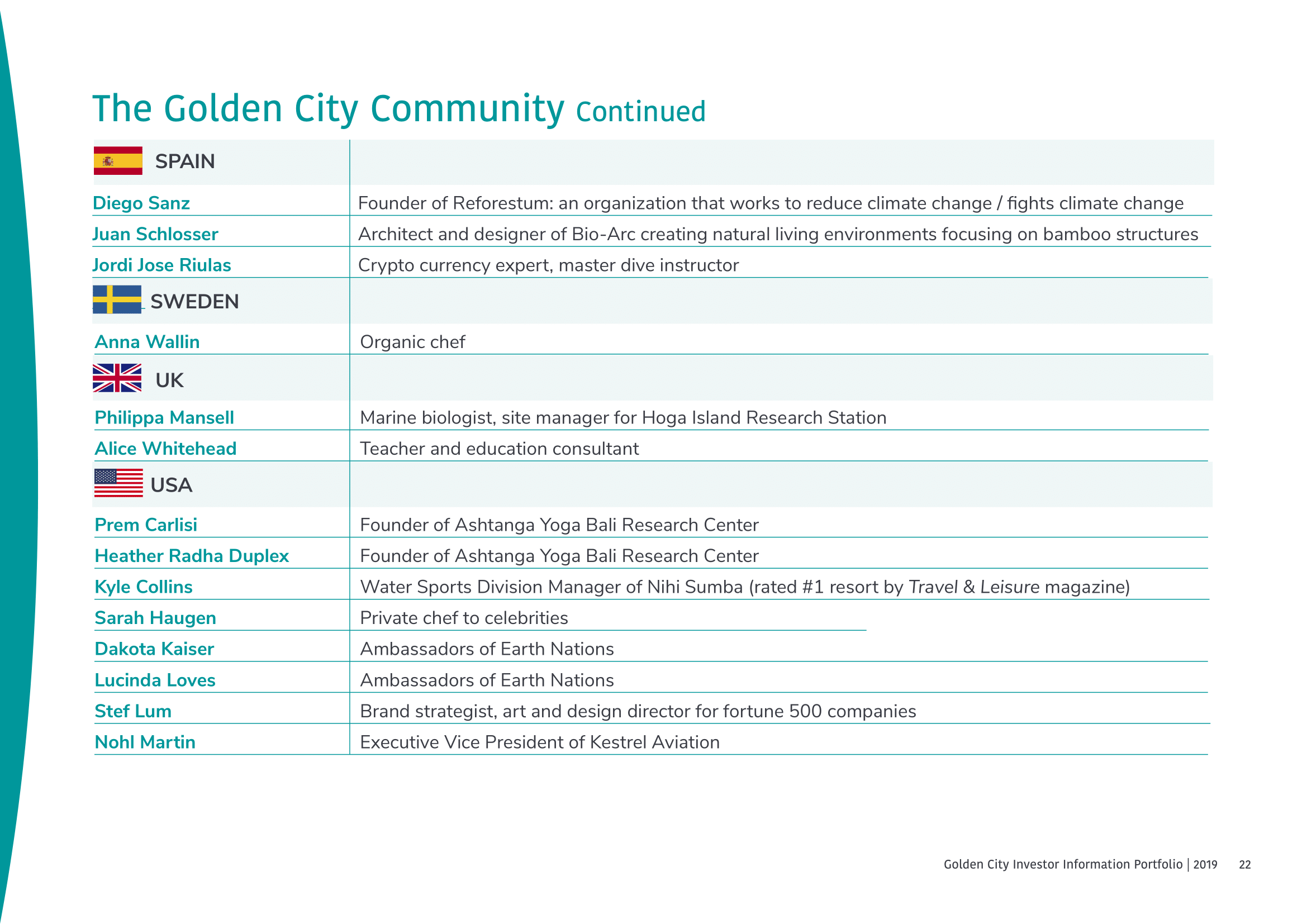 Golden City Investor Portfolio-22