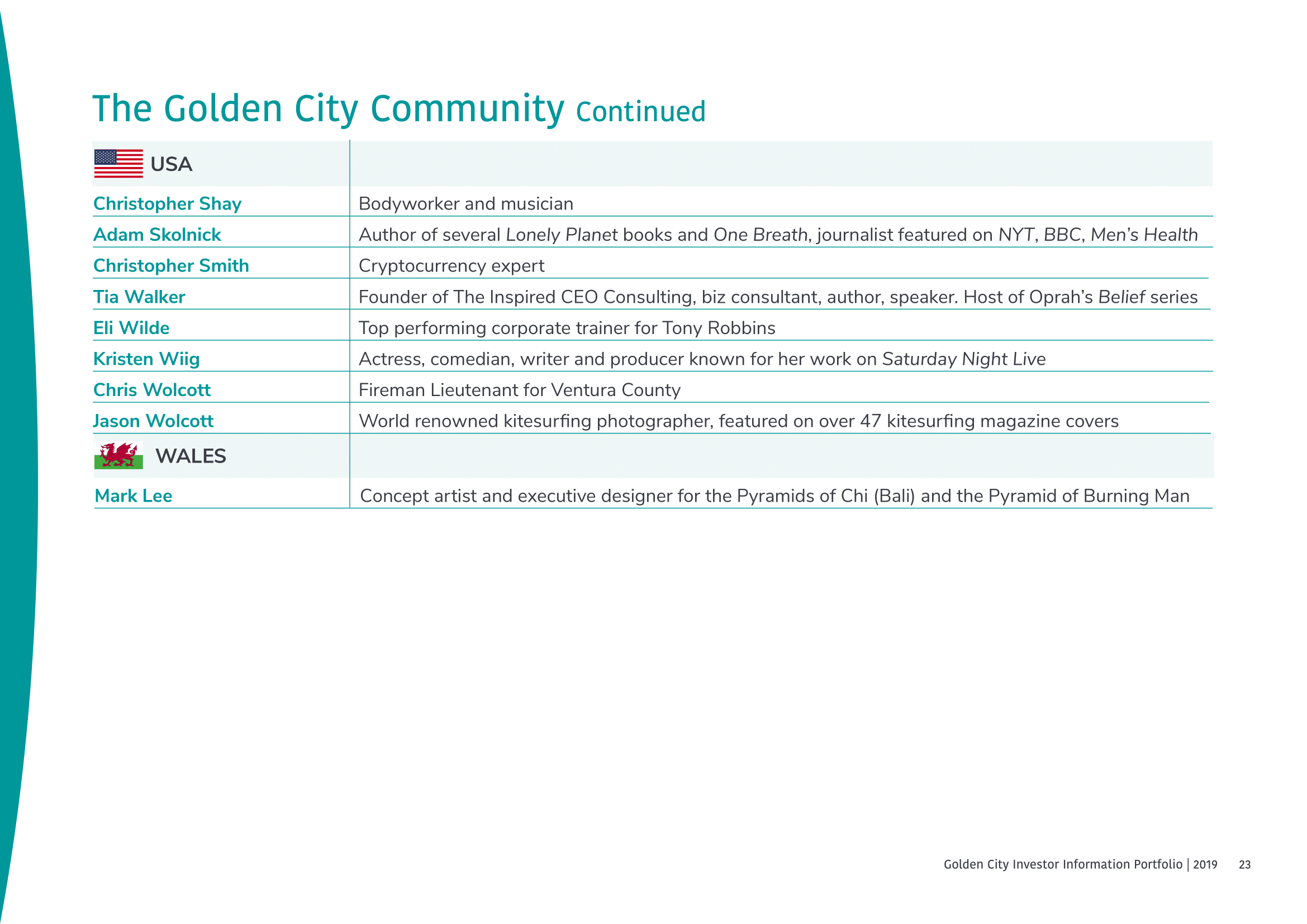 Golden City Investor Portfolio-23