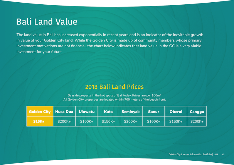 Golden City Investor Portfolio-30